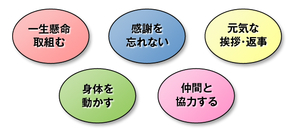 大切な5つ